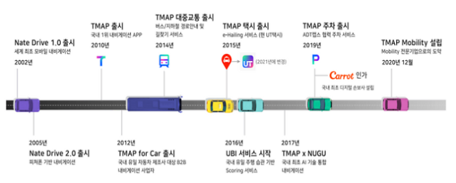 사진제공티맵모빌리티
