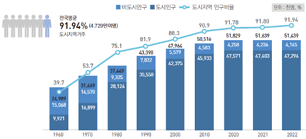 사진국토교통부