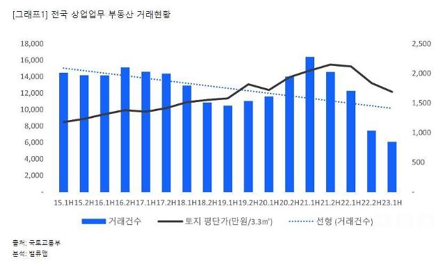 자료밸류맵