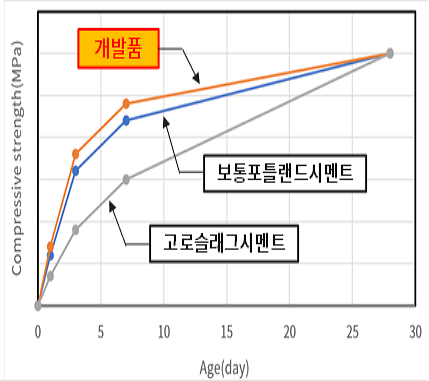 자료두산건설