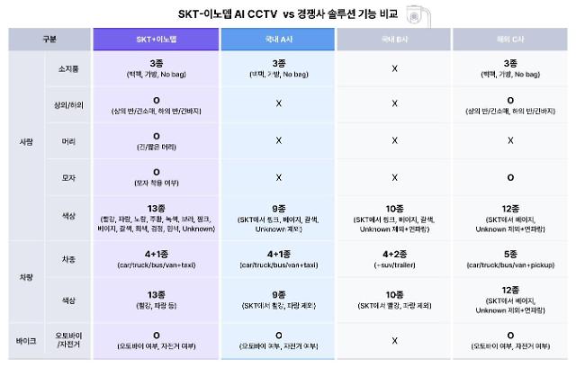 사진SK텔레콤