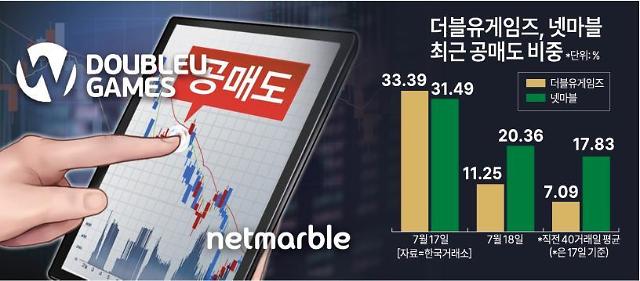 공매도 1 2위 차지한 더블유게임즈와 넷마블의 공매도 비중