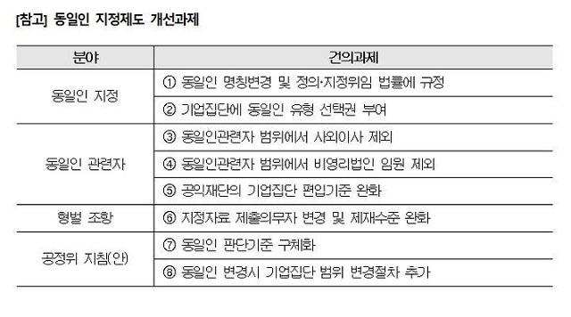 대한상공회의소는 정부가 오는 20일까지 행정예고한 동일인 판단기준 및 확인절차 지침 제정안에 대해 이 같은 제도 개선 과제를 건의했다고 19일 밝혔다자료대한상공회의소