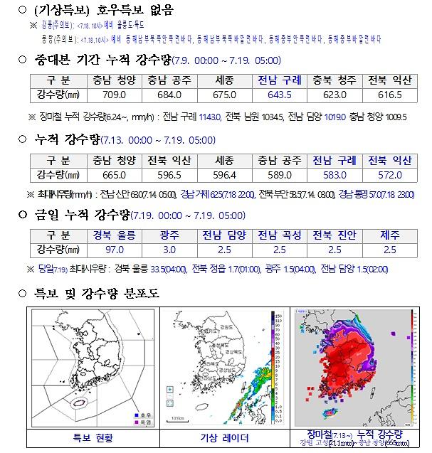 사진 행안부