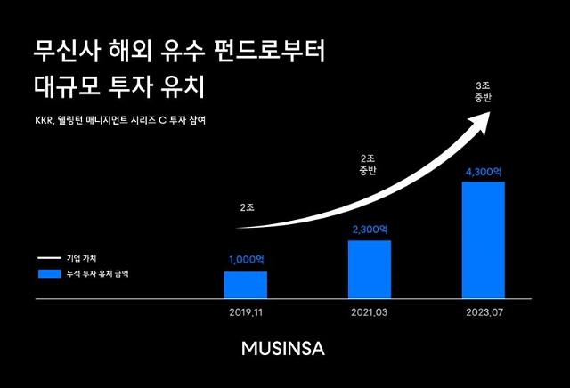 무신사 투자유치 및 기업가치 평가 그래프 사진무신사