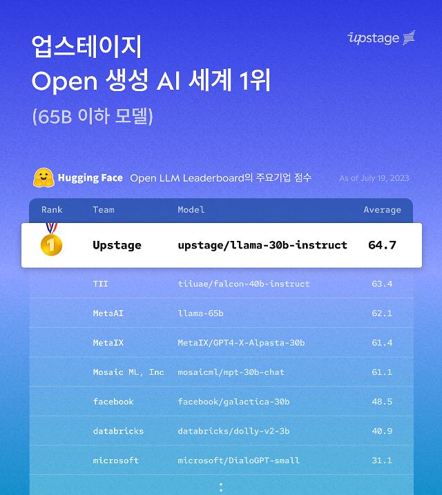 업스테이지 세계 최고 성능 생성AI 모델 구축 사진업스테이지