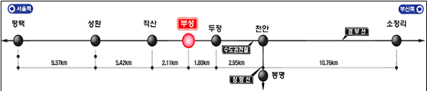 사진국가철도공단