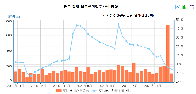 자료중국상무부