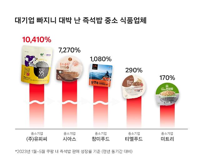 올해 15월 쿠팡 내 즉석밥 중소 식품업체 성장률 그래프 사진쿠팡