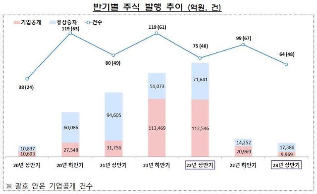 사진금융감독원