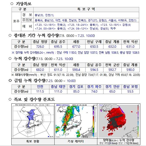 사진 행안부