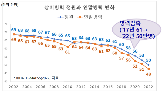 사진KIDA