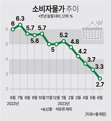 그래픽아주경제