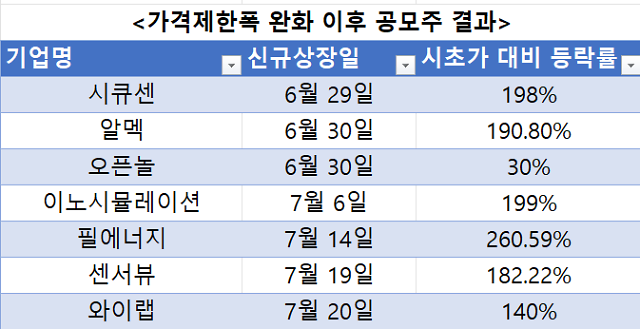 자료한국거래소