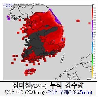 사진행안부