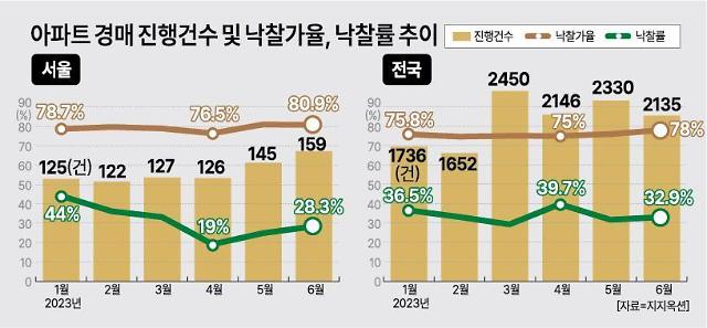 그래픽아주경제