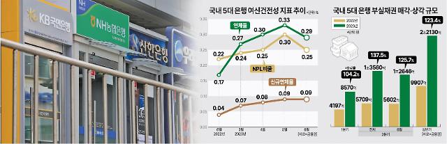 사진아주경제 그래픽팀