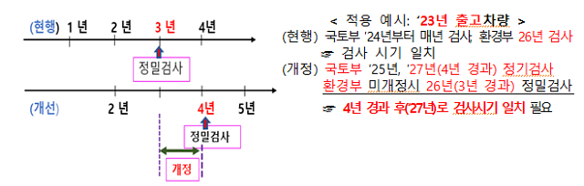 자료환경부