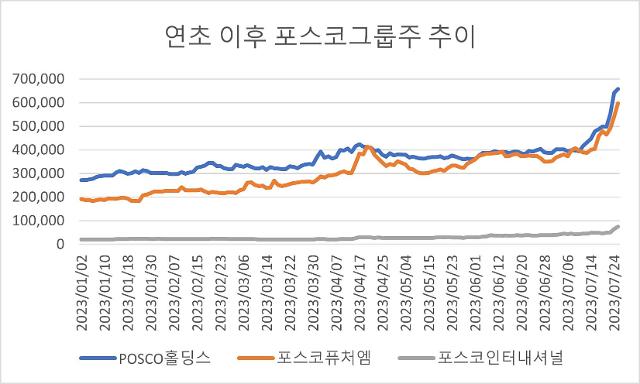 자료한국거래소