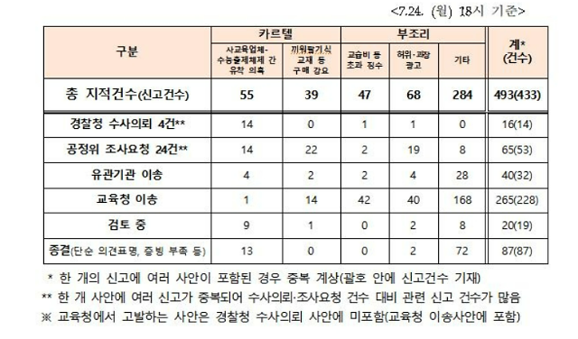 표교육부