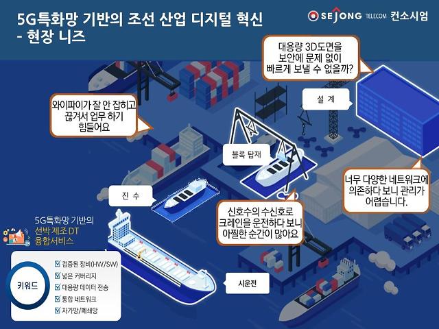 조선해양 산업에서 5G 특화망 기반 디지털 전환 수요 개요도 사진세종텔레콤