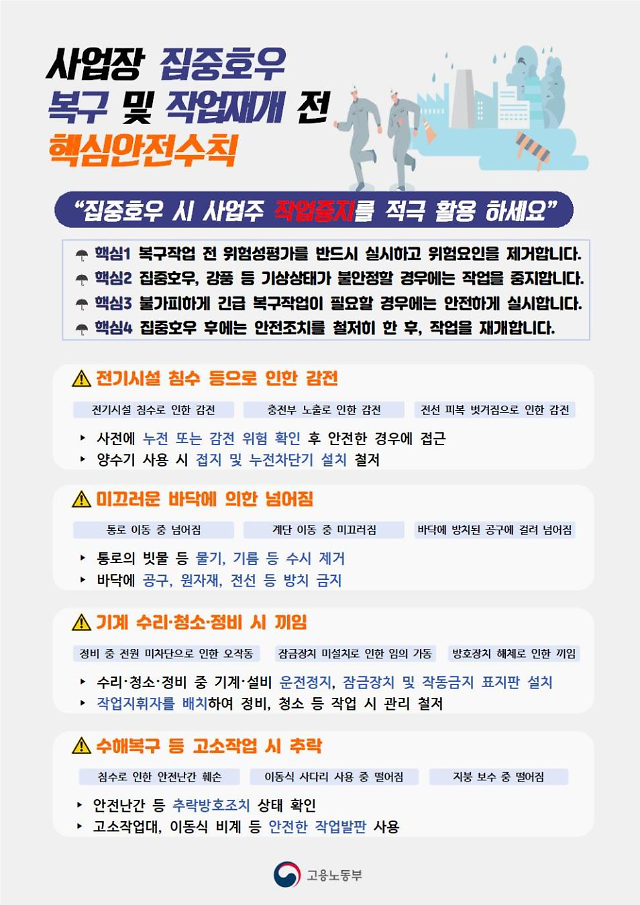 사진고용노동부