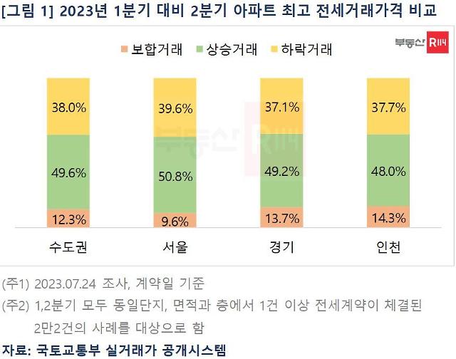 자료부동산R114