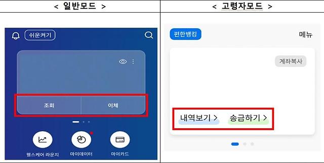 고령자모드 적용 우수사례 사진 금융위원회