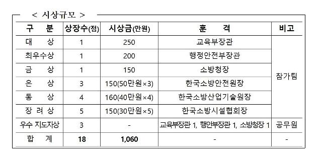 사진소방청