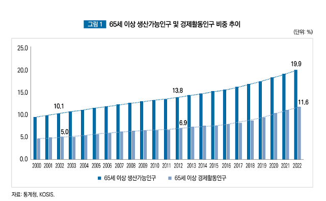 표한국고용정보원