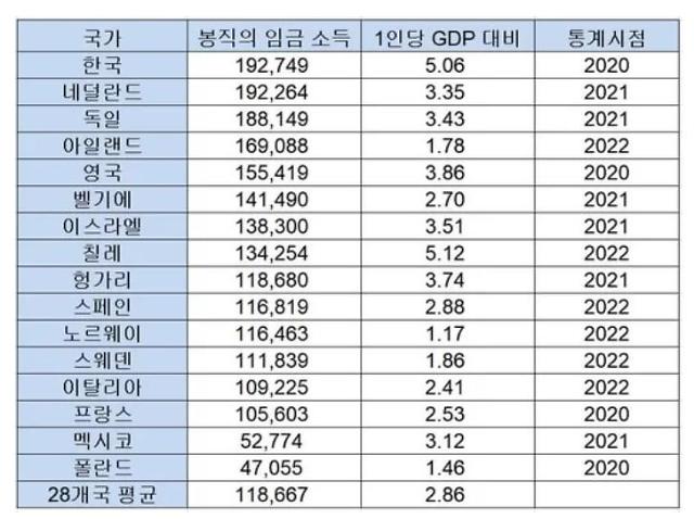 사진OECD 2023 보건통계 누리집 갈무리