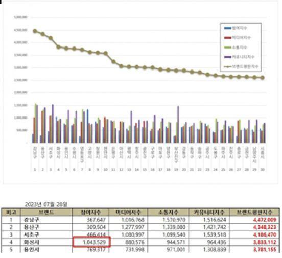 사진정명근 시장 페북 캡처