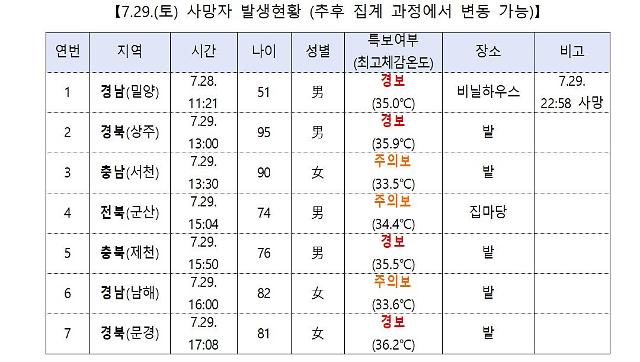 사진 행안부