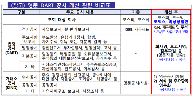 자료금융감독원