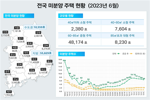 국토부