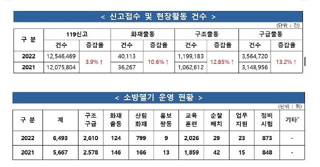 사진소방청