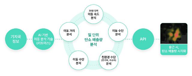 사진SK텔레콤