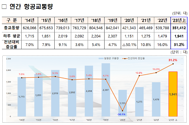 국토부