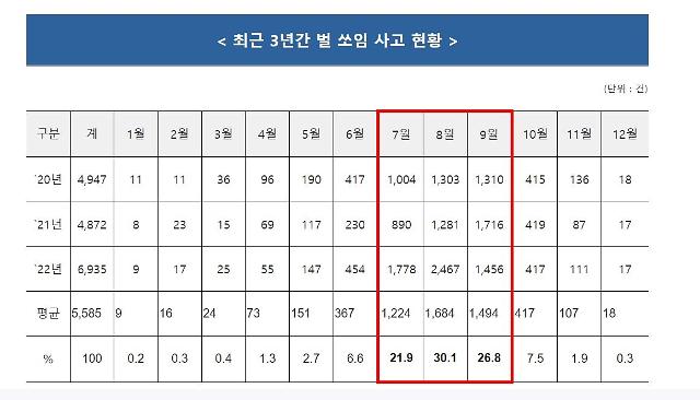 사진소방청