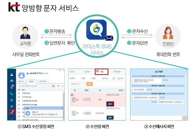 인천교육청 업무용 메신저에서 이용할 수 있는 KT ‘양방향 문자 서비스’ 이용 화면 사진인천교육청