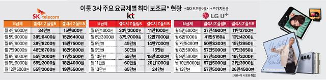 이동통신 3사 요금제벌 갤럭시 Z 폴드5 갤럭시 Z 플립5 보조금 그래픽임이슬 기자