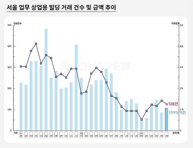 알스퀘어