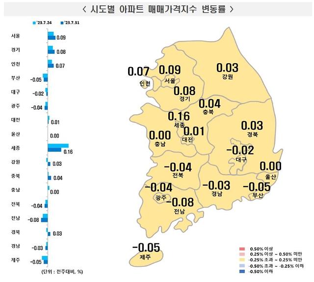 7월 5주차 전국 주간아파트 가격동향 사진한국부동산원