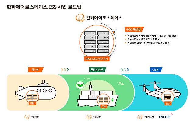 한화에어로스페이스 ESS로드맵 사진한화에어로스페이스