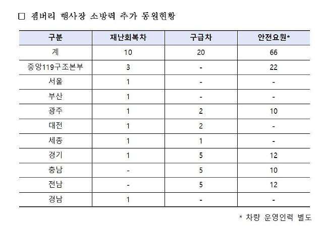 사진 소방청