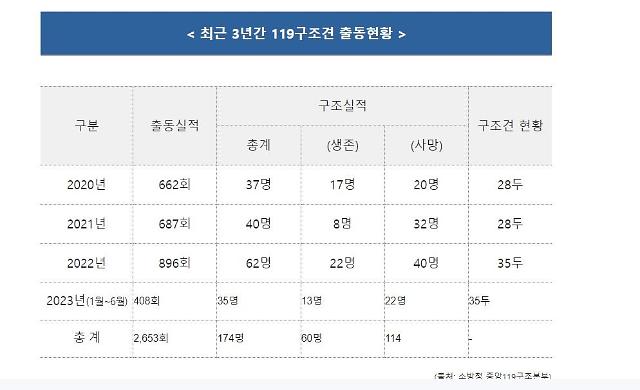 사진소방청