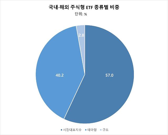 자료한국거래소