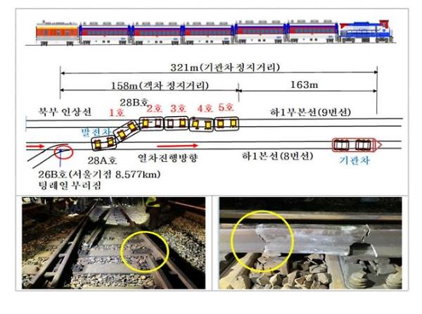 자료국토교통부