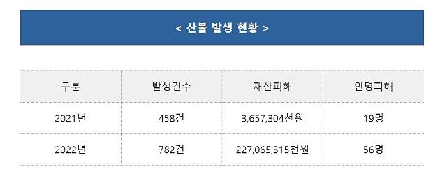 사진 행안부 