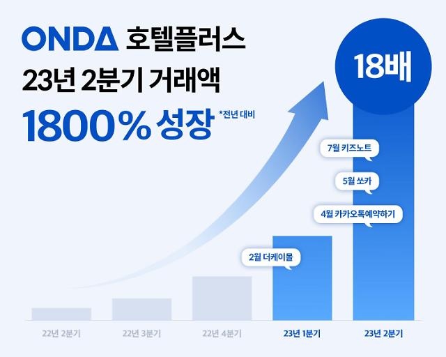 사진온다